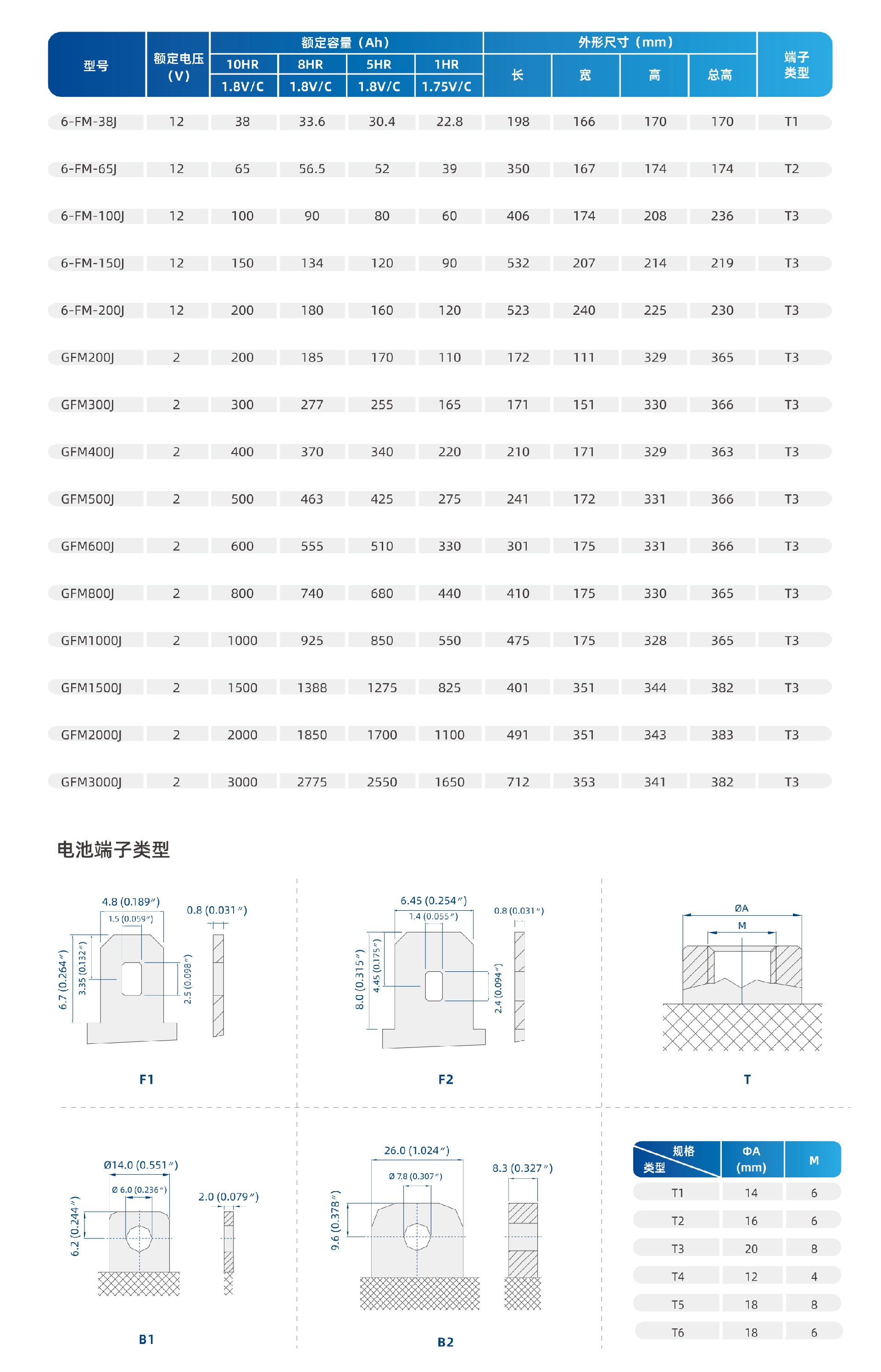 技術(shù)參數(shù)