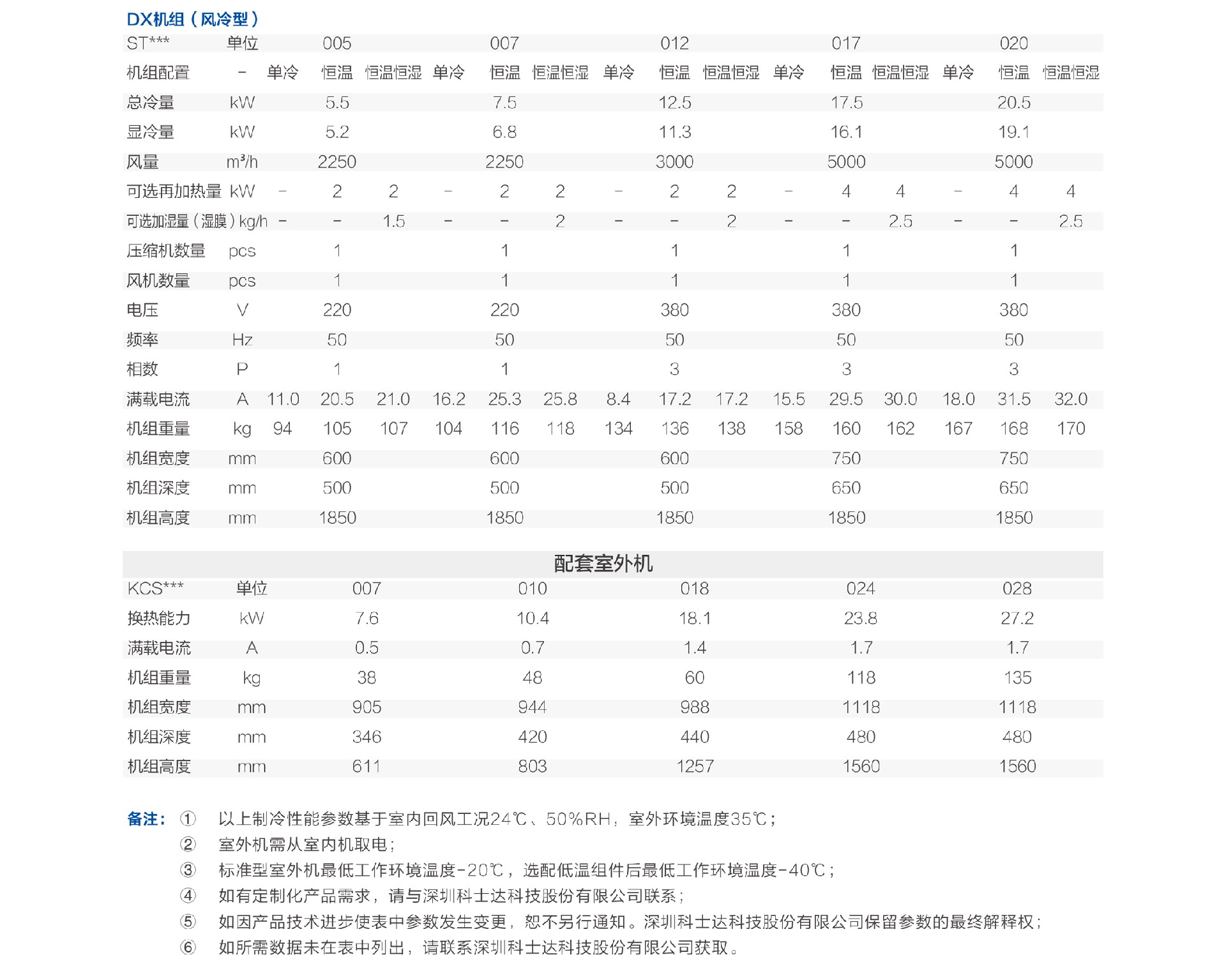 技術(shù)參數(shù)