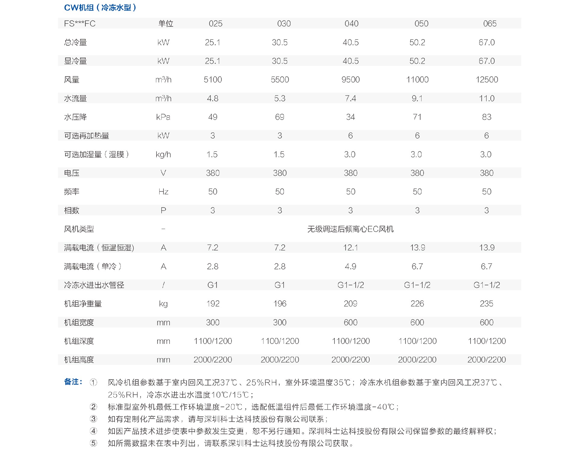 技術(shù)參數(shù)